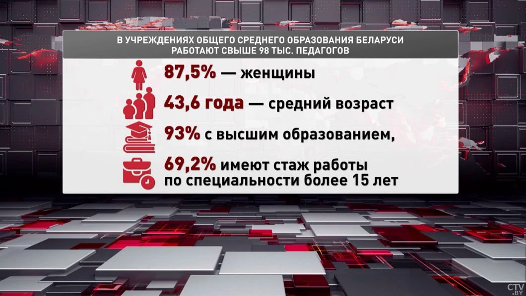 Высшее образование и многолетний стаж: какими кадрами укомплектованы белорусские школы? ⬆️