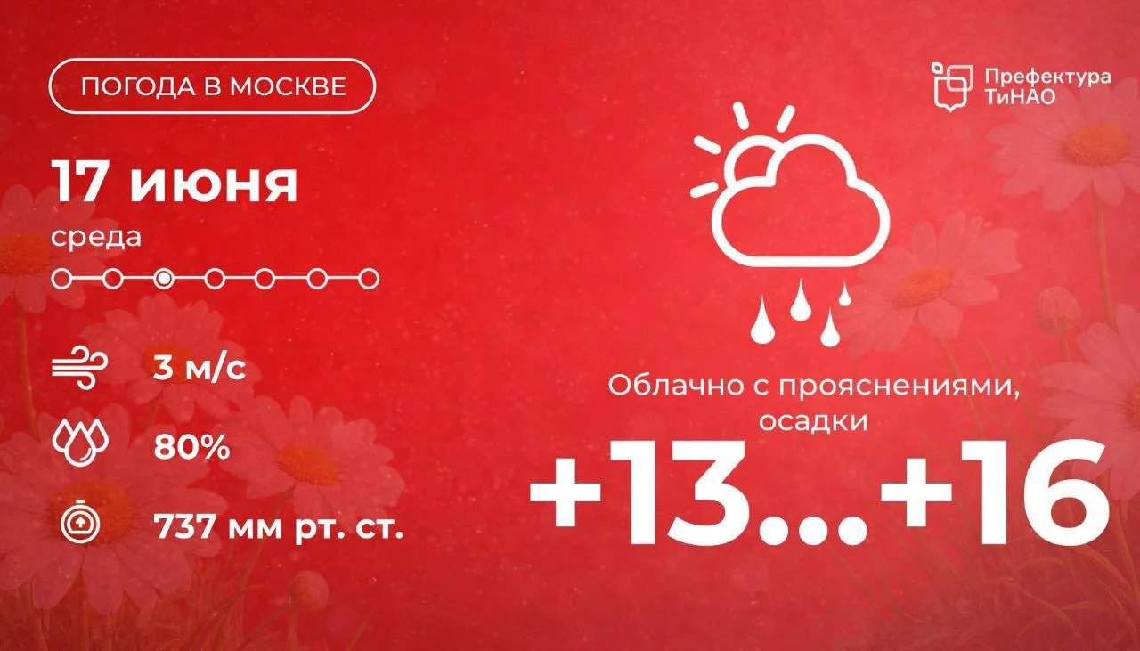 🌤 Доброе утро! Сегодня в столице будет облачно с прояснениями, возможны осадки. Столбики термометро