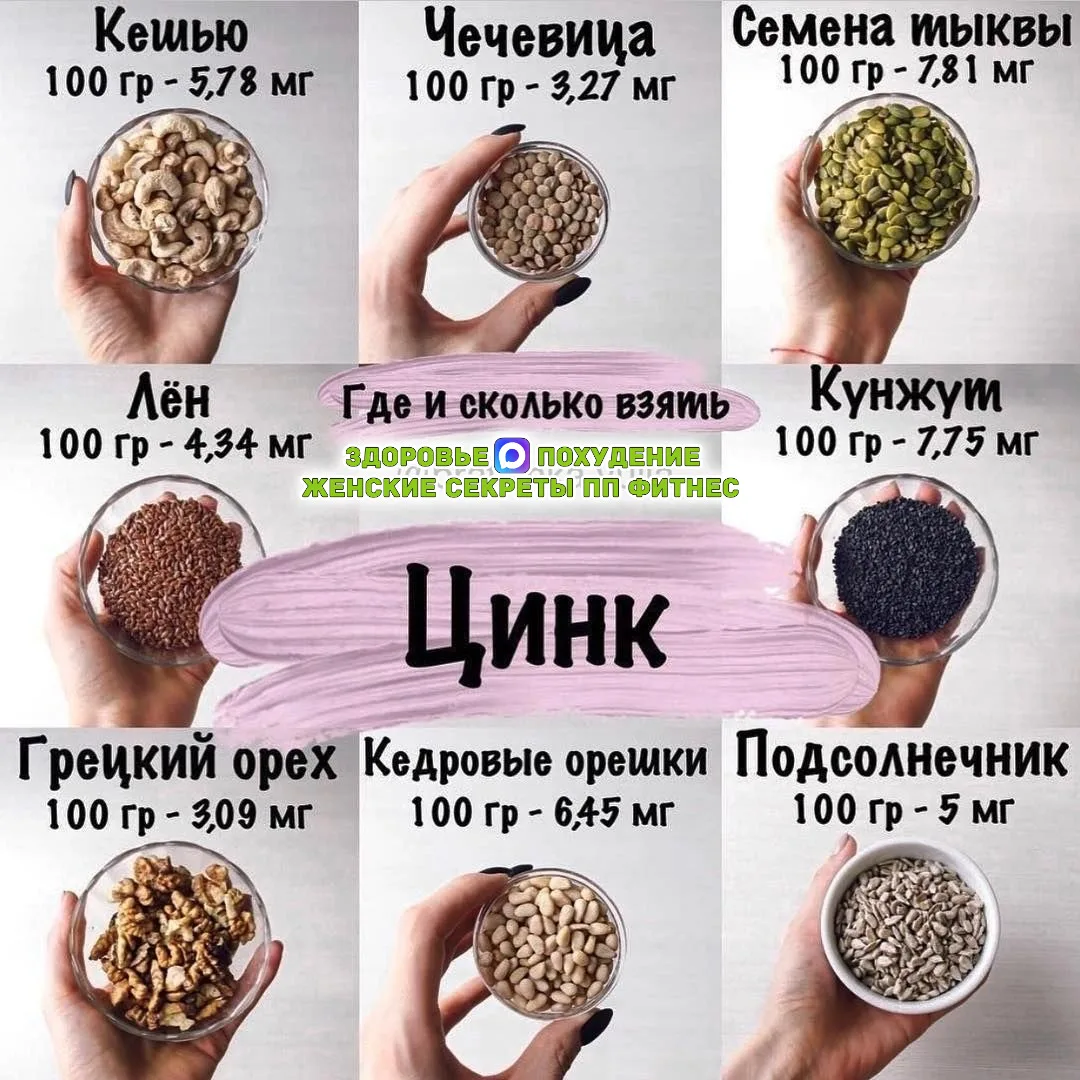 🍤 Где содержится цинк ? Лови  шпаргалочку

👩‍⚕️ Почему цинк важен для нашего организма:
🔥 Поддерж