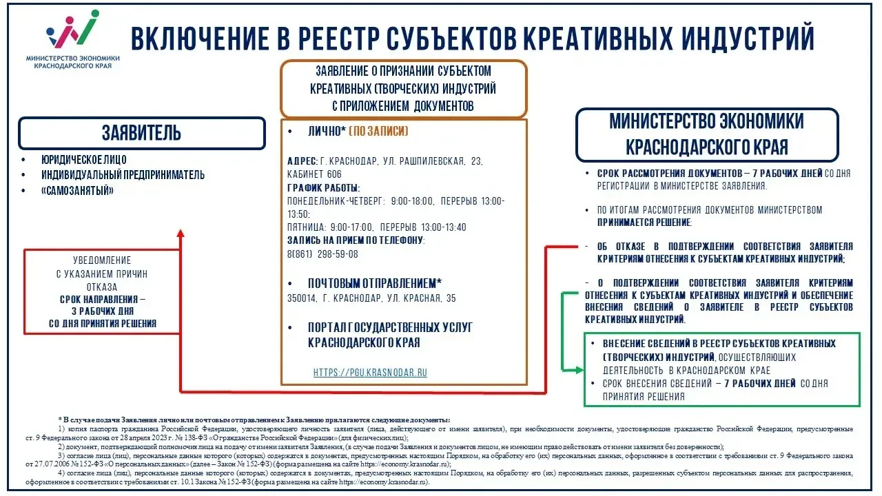 📢❗️В Краснодарском крае формируется Реестр субъектов креативных индустрий❗️📢