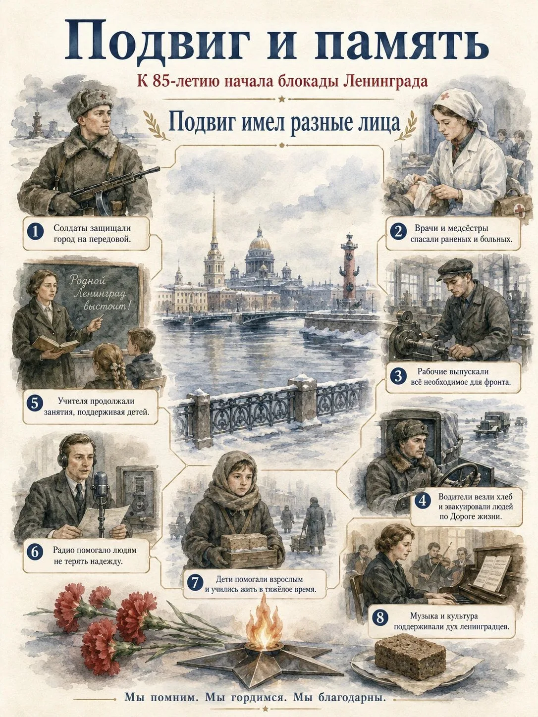 «Подвиг имел разные лица» К 85‑летию начала блокады Ленинграда.