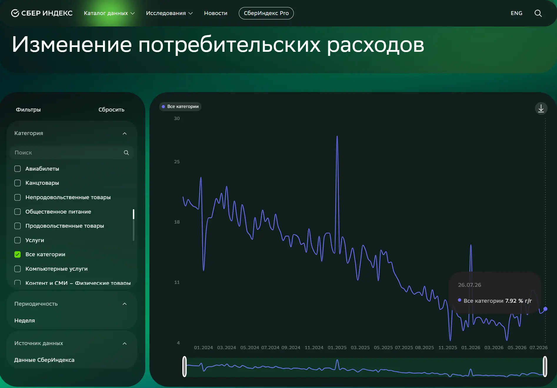 🧐🧐🧐 ЧТО С ПОТЕРБИТЕЛЬСКИМИ РАСХОДАМИ?

Традиционно изучаем сторонние аналитические сервисы и проб