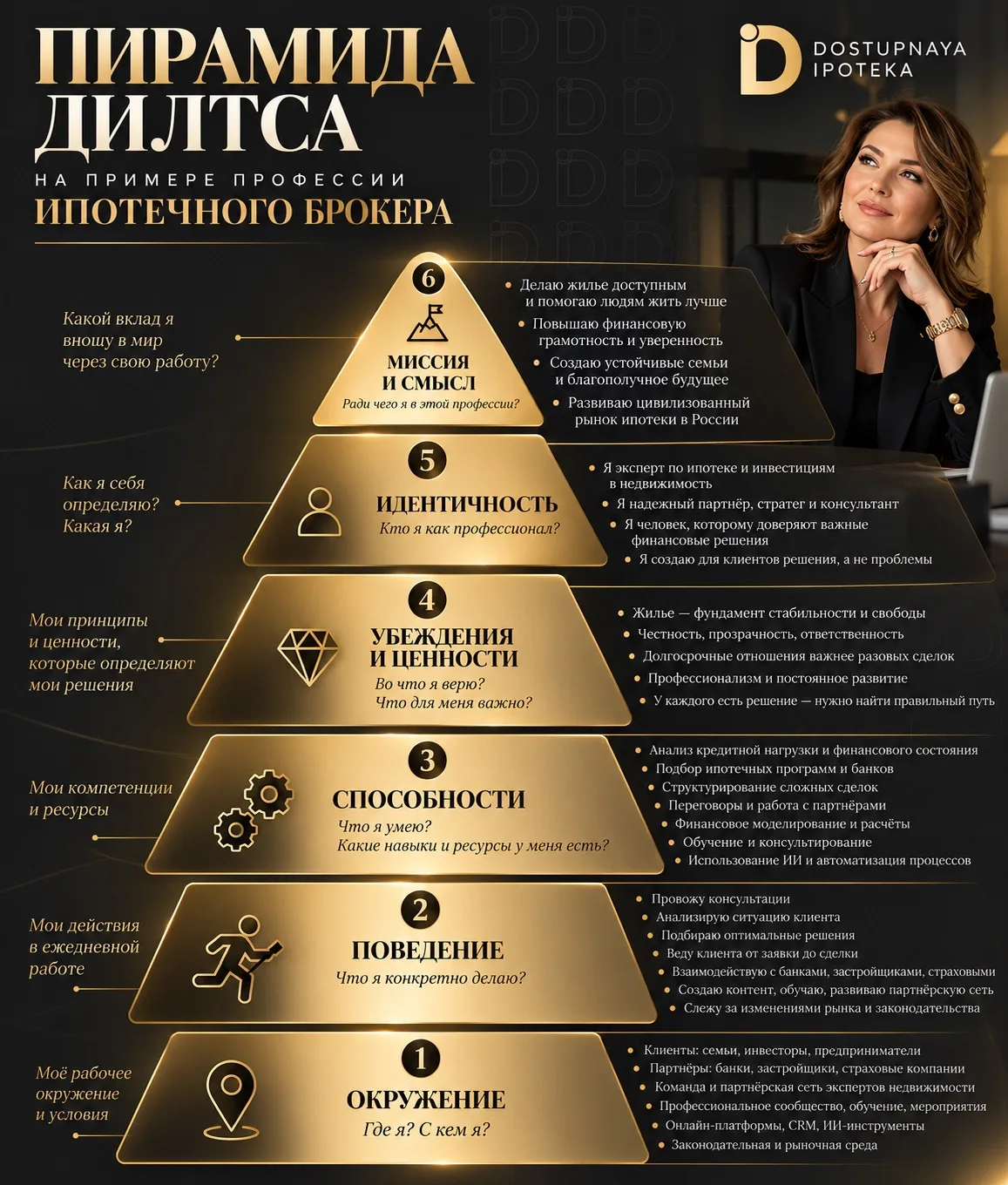 Ипотечный брокер — это не просто человек, который знает банки.