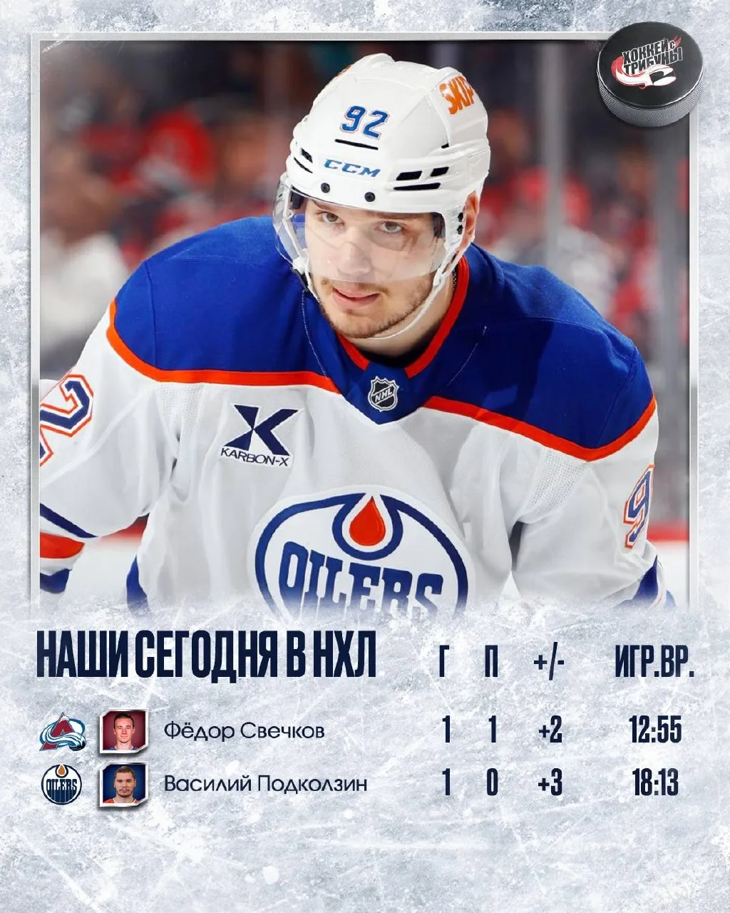 🏒🇷🇺 Минувший игровой день оказался не самым урожайным для наших НХЛовцев