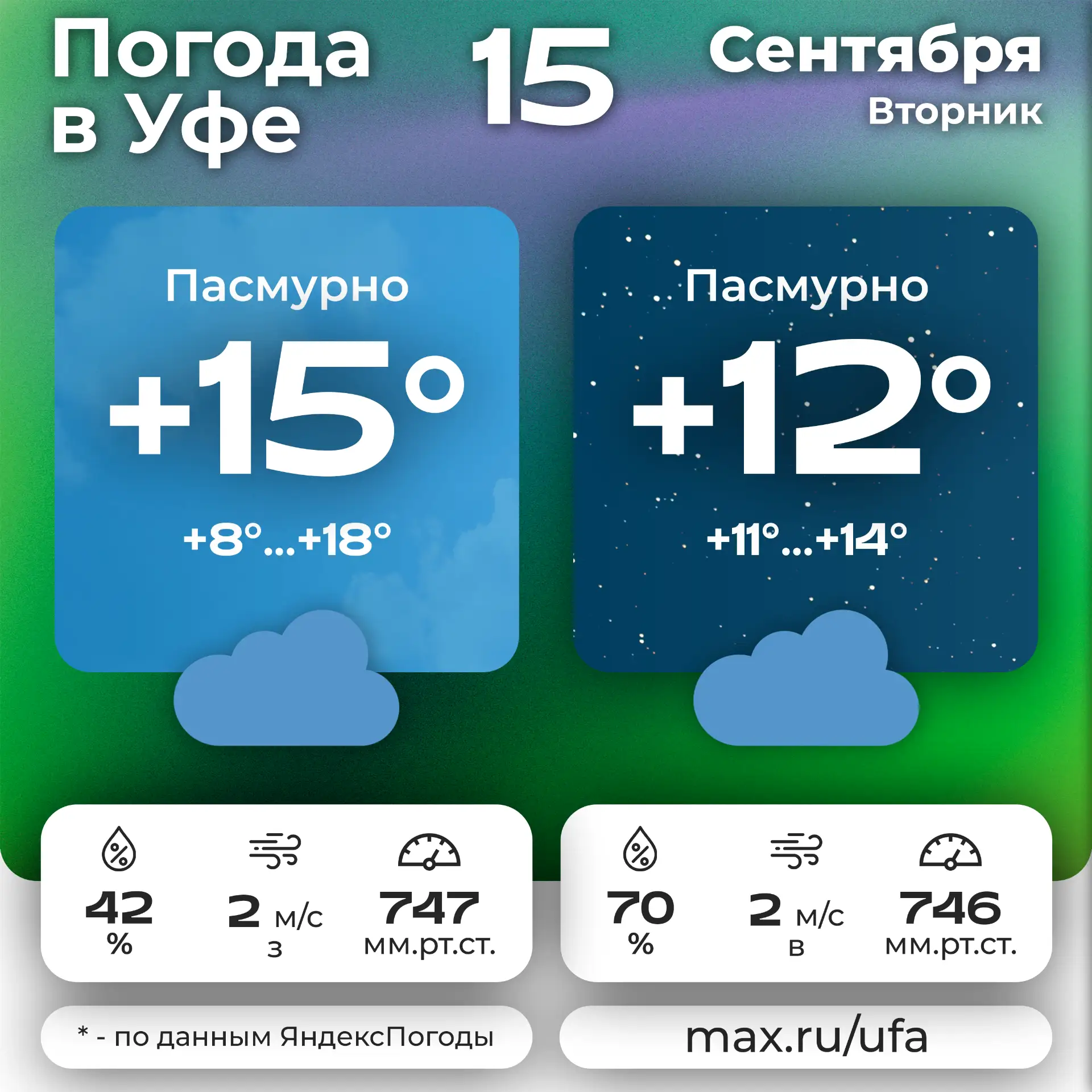 ☁️ #погодавуфе ☁️