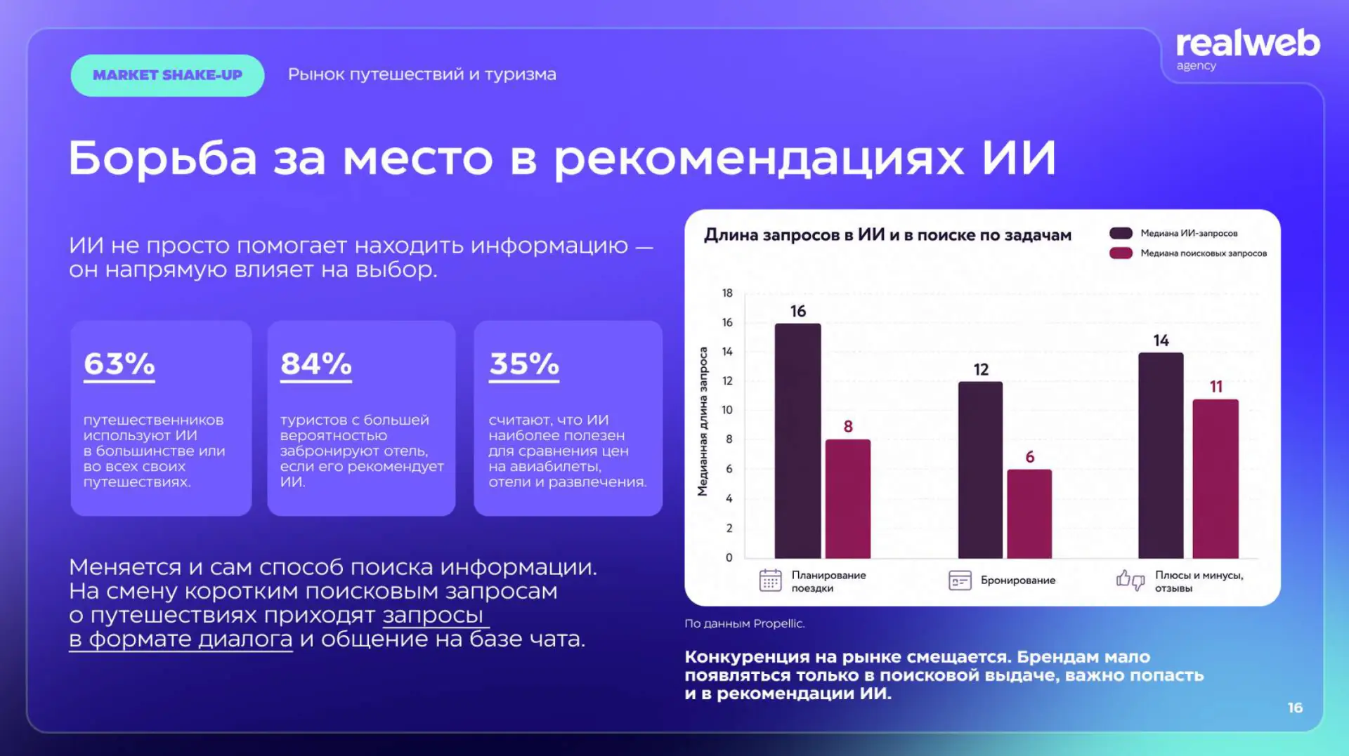 А ваши туристы уже планируют путешествия с помощью ИИ?