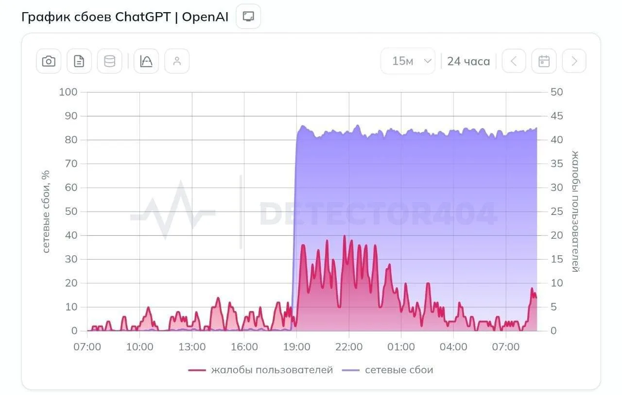 ChatGPT начали блокировать в России