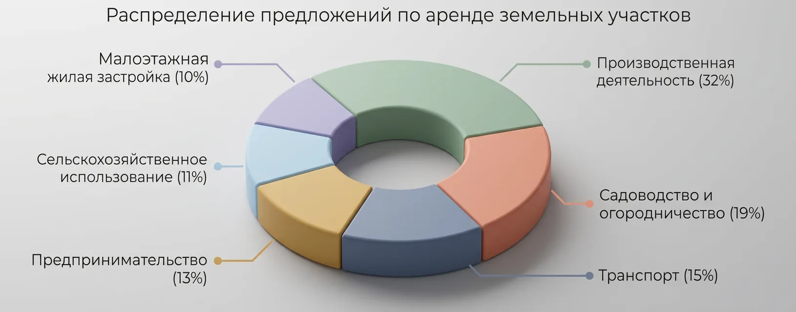 Рынок аренды земельных участков на Камчатке: главные тренды 2024–2025 годов

Наши специалисты проана