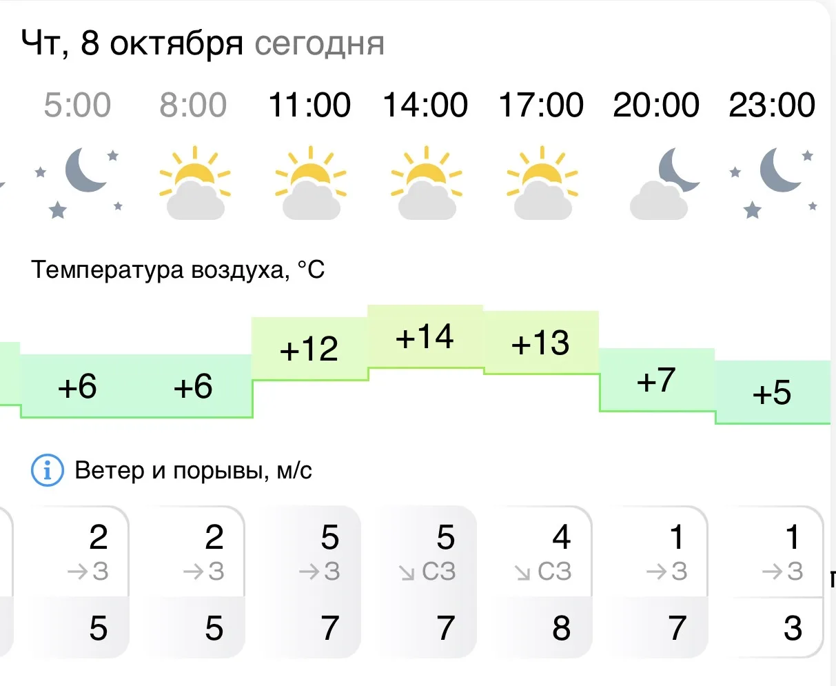 Четверг встречает нас настоящей октябрьской погодой!