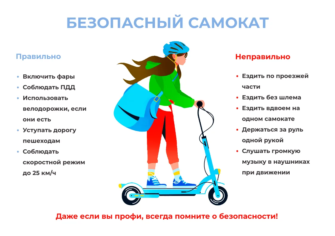 Электро-самокат и его эксплуатация

1. До поездки

Осмотрите самокат: проверьте исправность тормозов