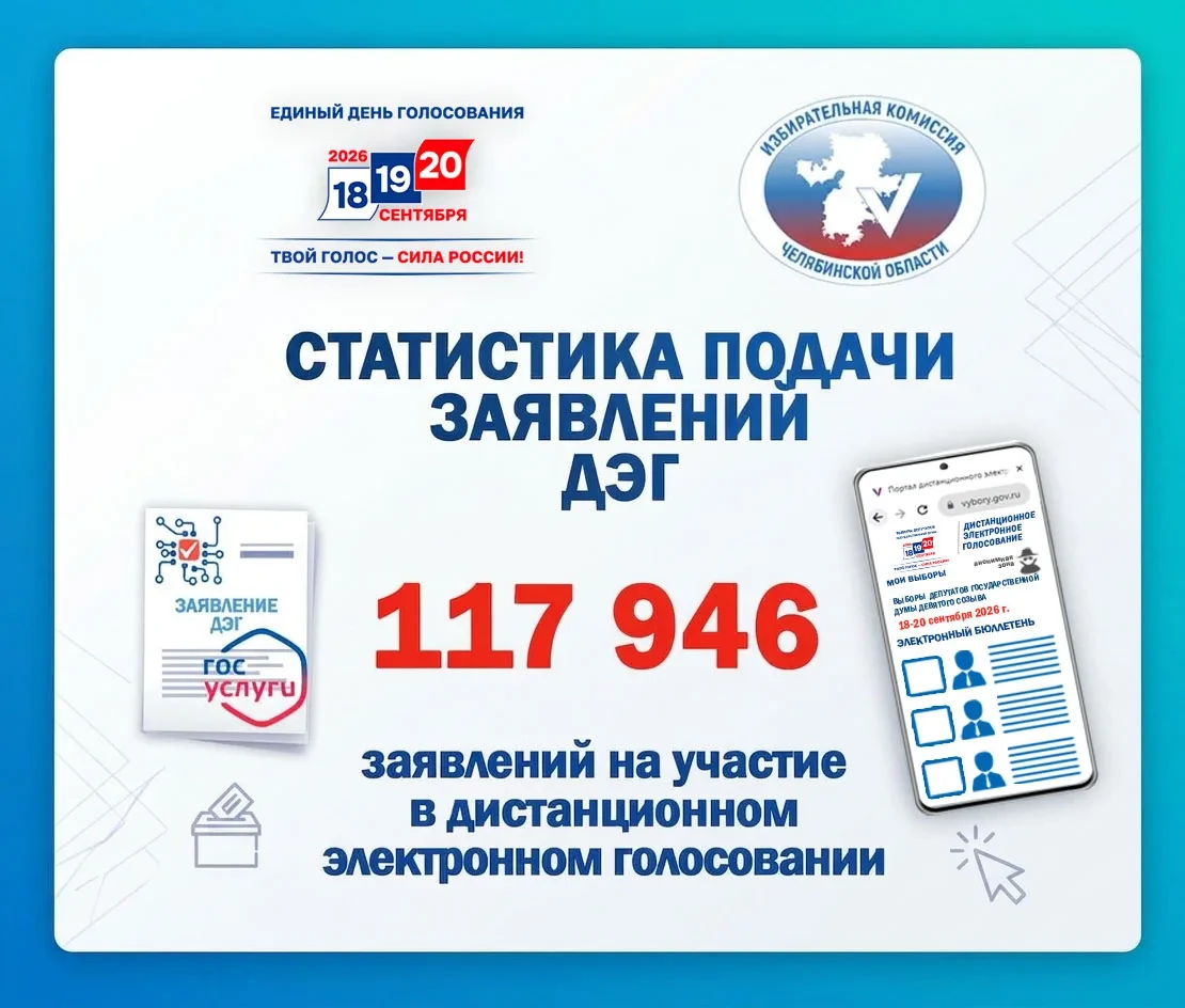 УЖЕ ОКОЛО 118 ТЫСЯЧ ЮЖНОУРАЛЬЦЕВ ВЫБРАЛИ ДЭГ
