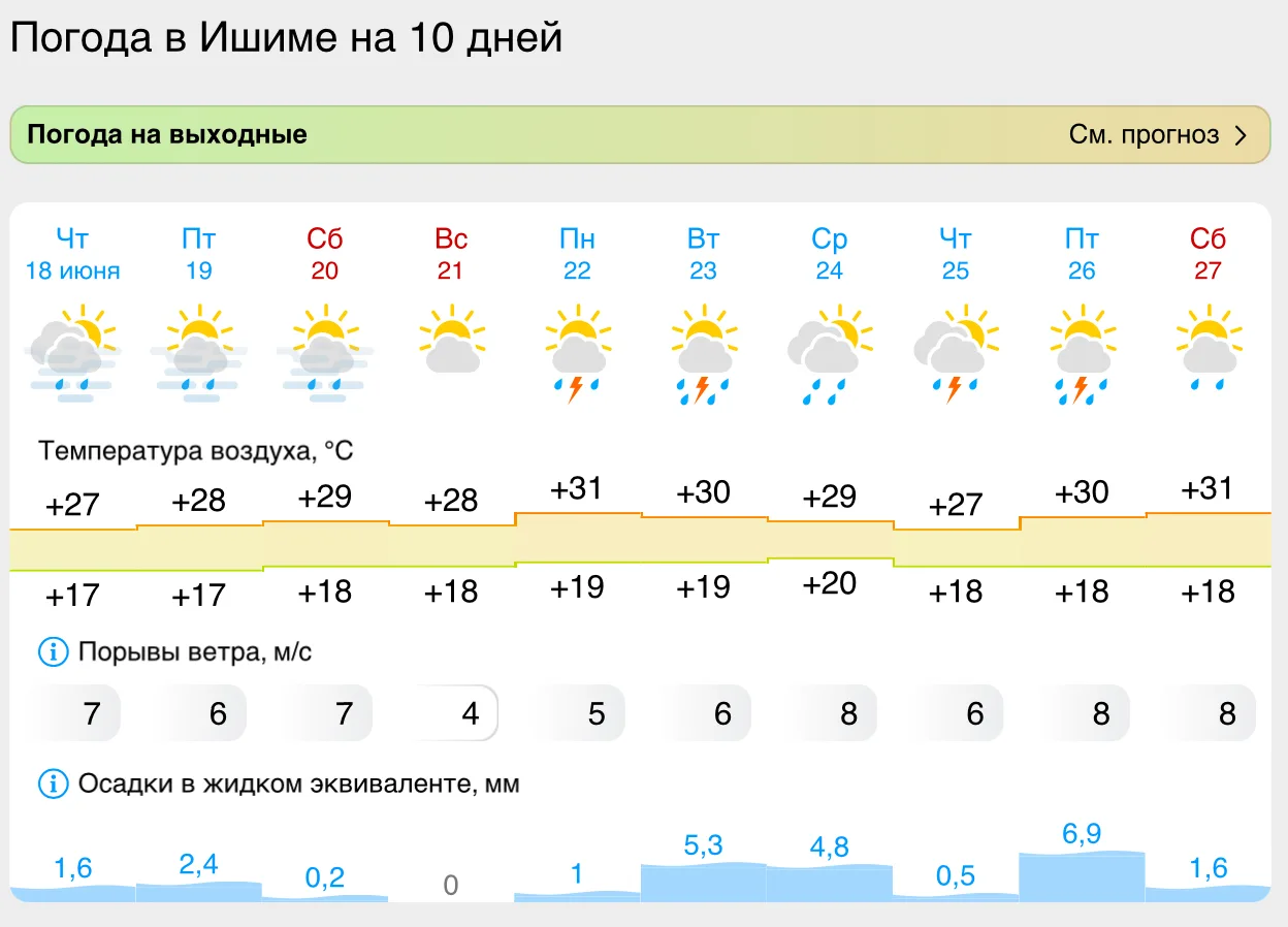 Все время жарко и мокро
