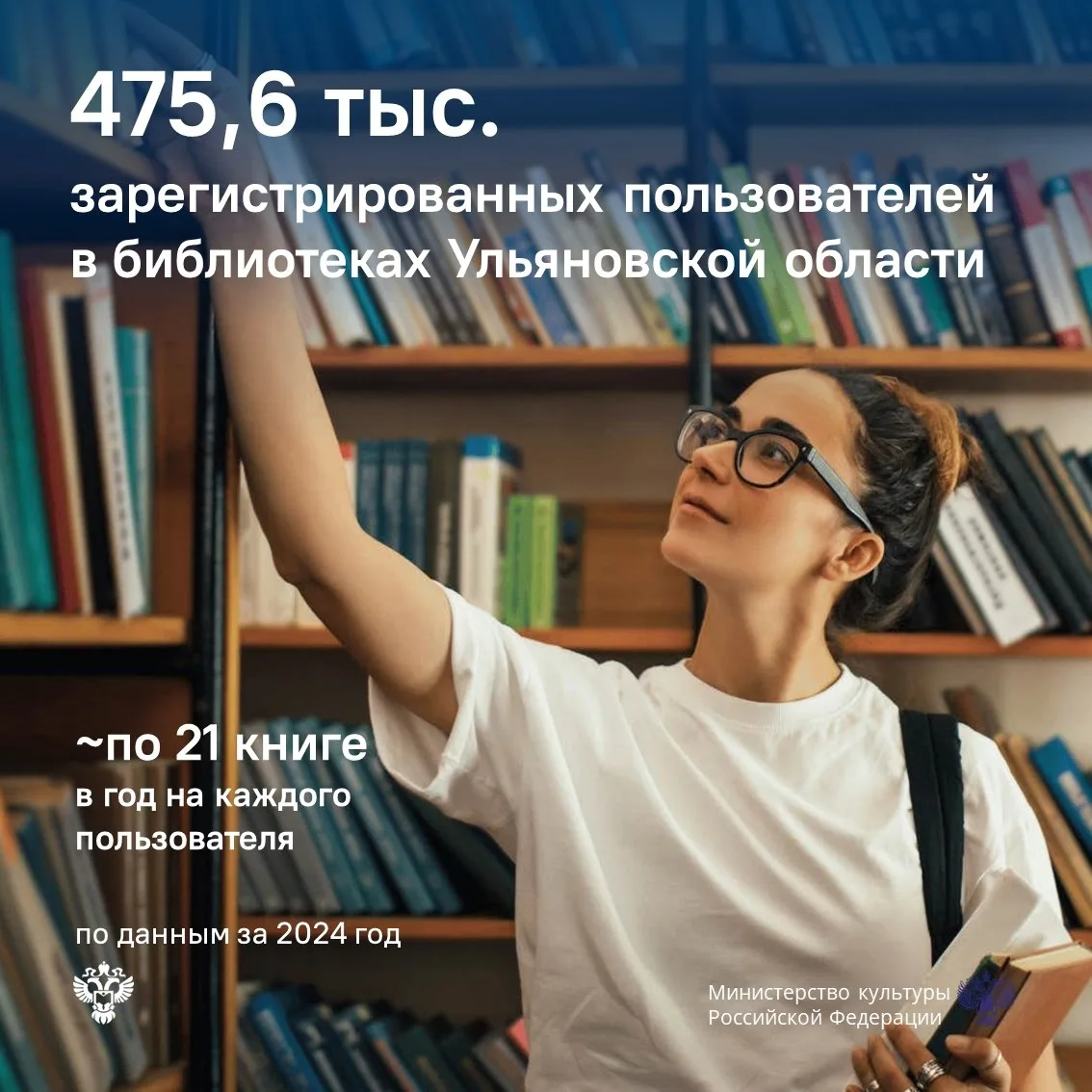 Выдача книг в ульяновских библиотеках за год выросла на 2%.