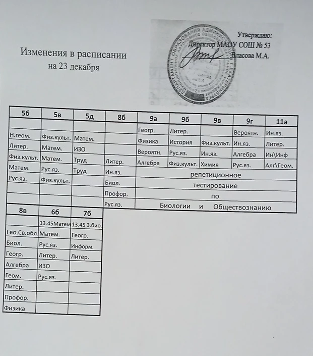 Дополненные изменения на 23 декабря