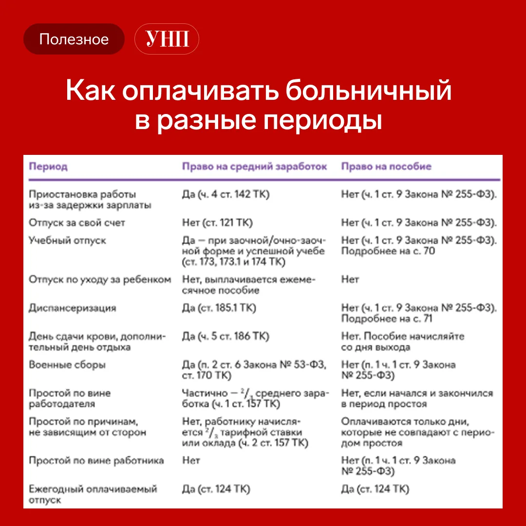 ✅ Сохраняйте справочную таблицу по всем случаям, при которых пособие не назначается.