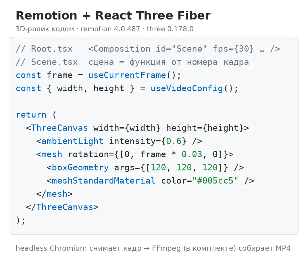 3D-ролик кодом: Remotion + React Three Fiber