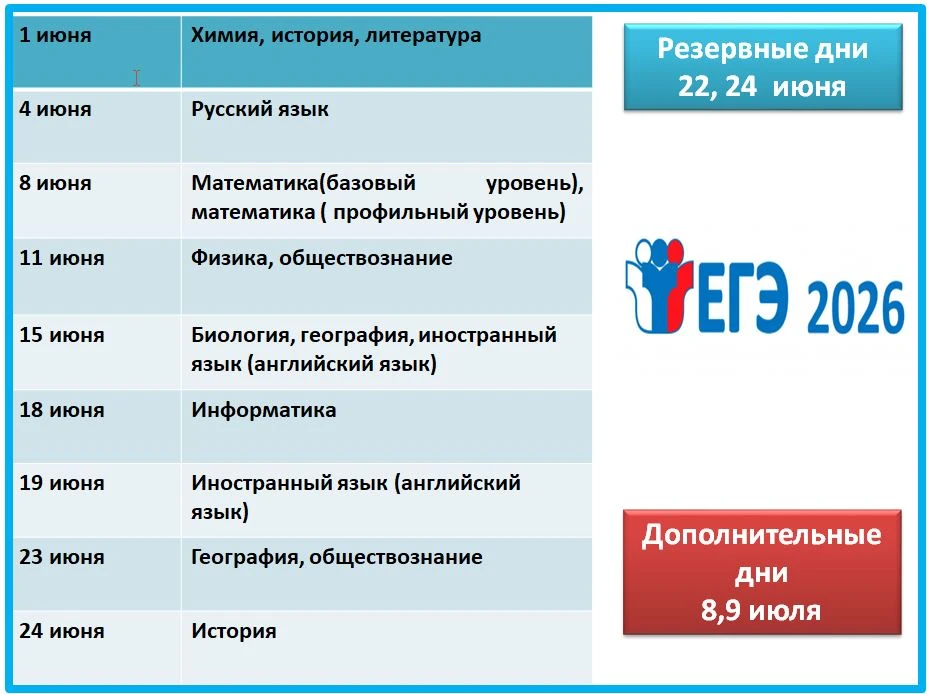 📌С 1 июня начинается основной период сдачи государственной итоговой аттестации для вып...
