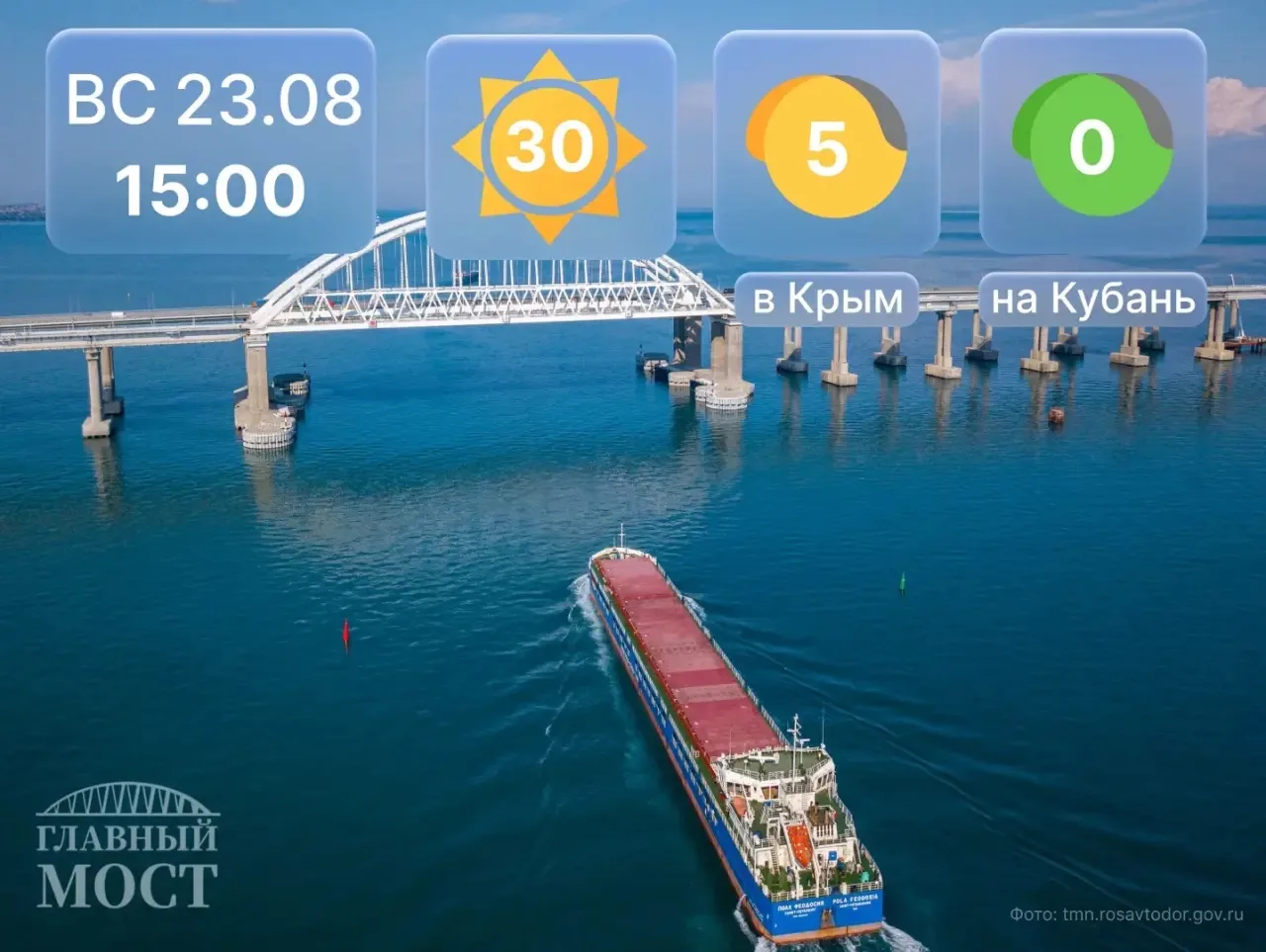 🔹В очереди на ручной досмотр со стороны Краснодарского края находится 250 транспортных...