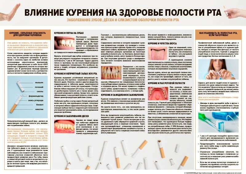 Влияние курения на полость рта