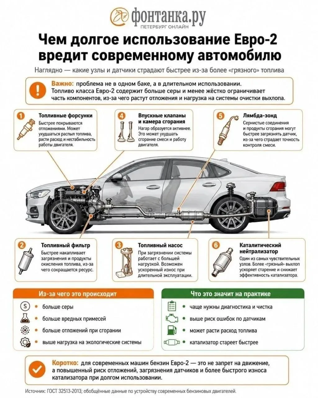 🤬 Бензин стандарта «Евро-2» буквально уничтожает топливную систему современного автомо...