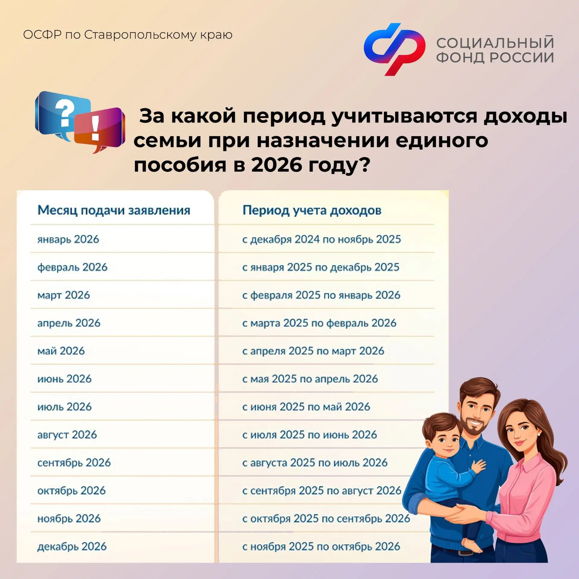 🧑‍💻При назначении единого пособия Отделение СФР по Ставропольскому краю учитывает доходы семьи за ра