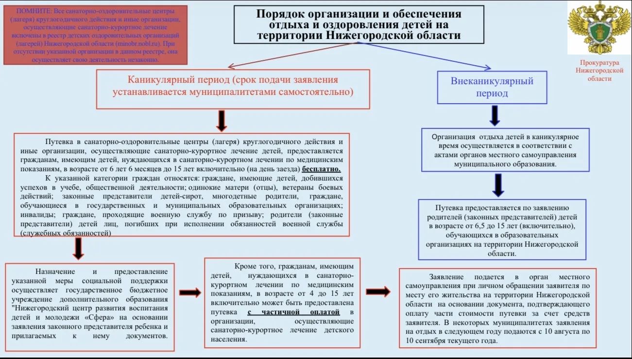Вниманию родителей📢