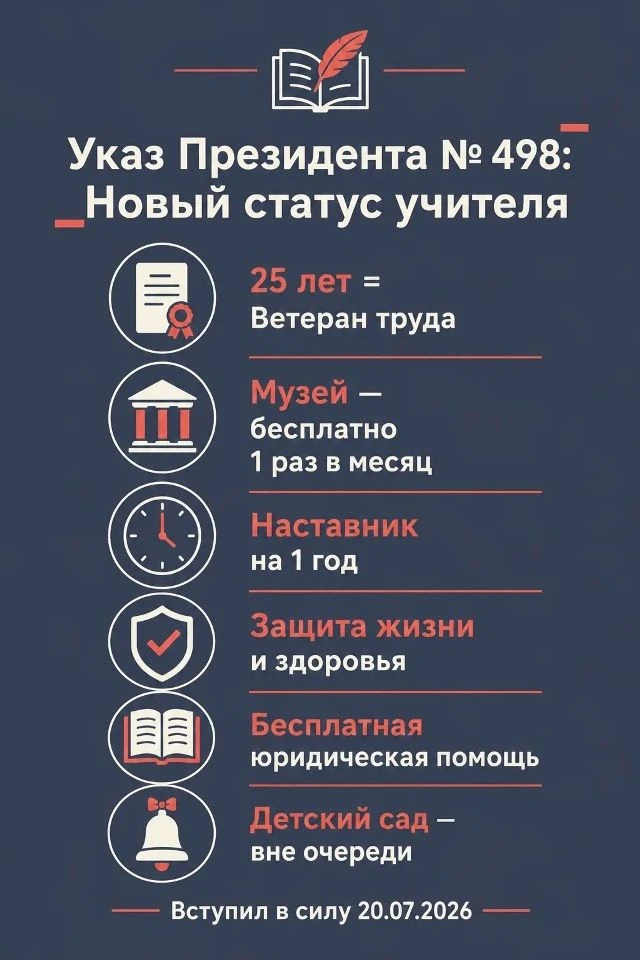 Важно для каждого учителя: что изменилось после подписания указа о статусе педагога.