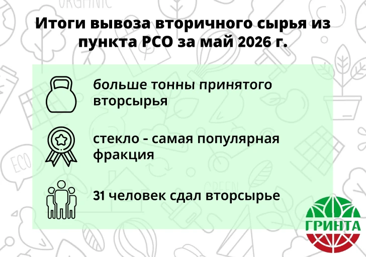 ♻ Более тонны вторсырья собрали в мае!

Спасибо всем, кто продолжает сортировать отходы и приносить 