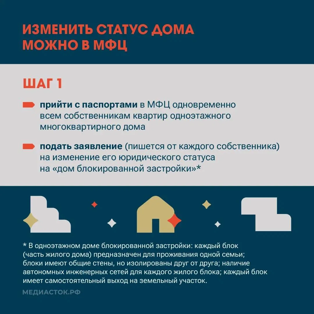 Жители муниципального округа Истра, которые живут в одноэтажных многоквартирных домах, могут теперь 