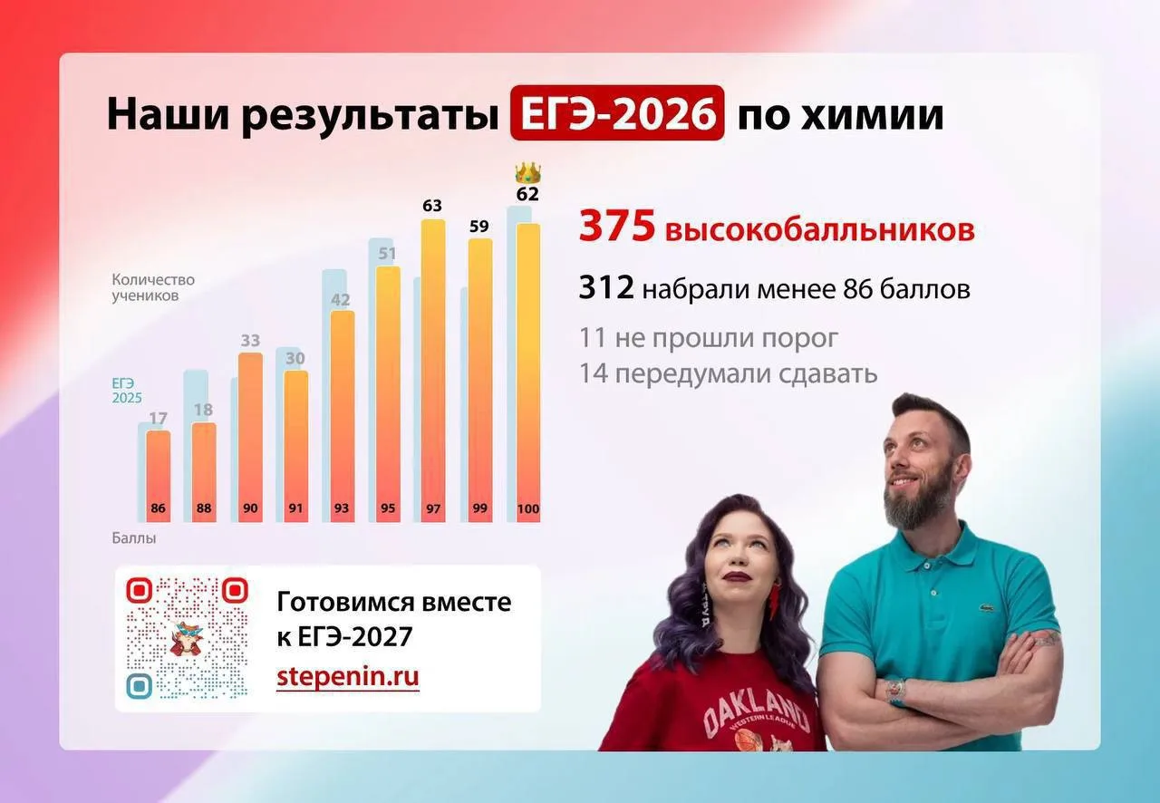 📈 Результаты ЕГЭ наших учеников в прошедшем учебном году!