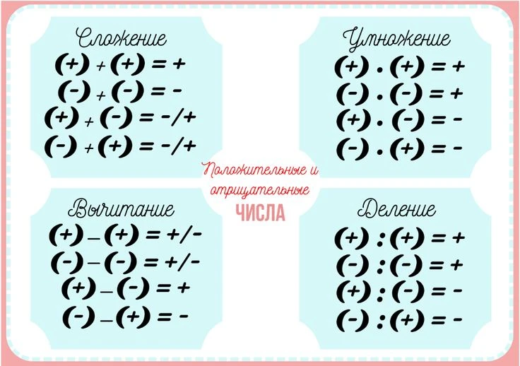 Арифметика считается одной из самых древних и основных областей математики. Она изучает...