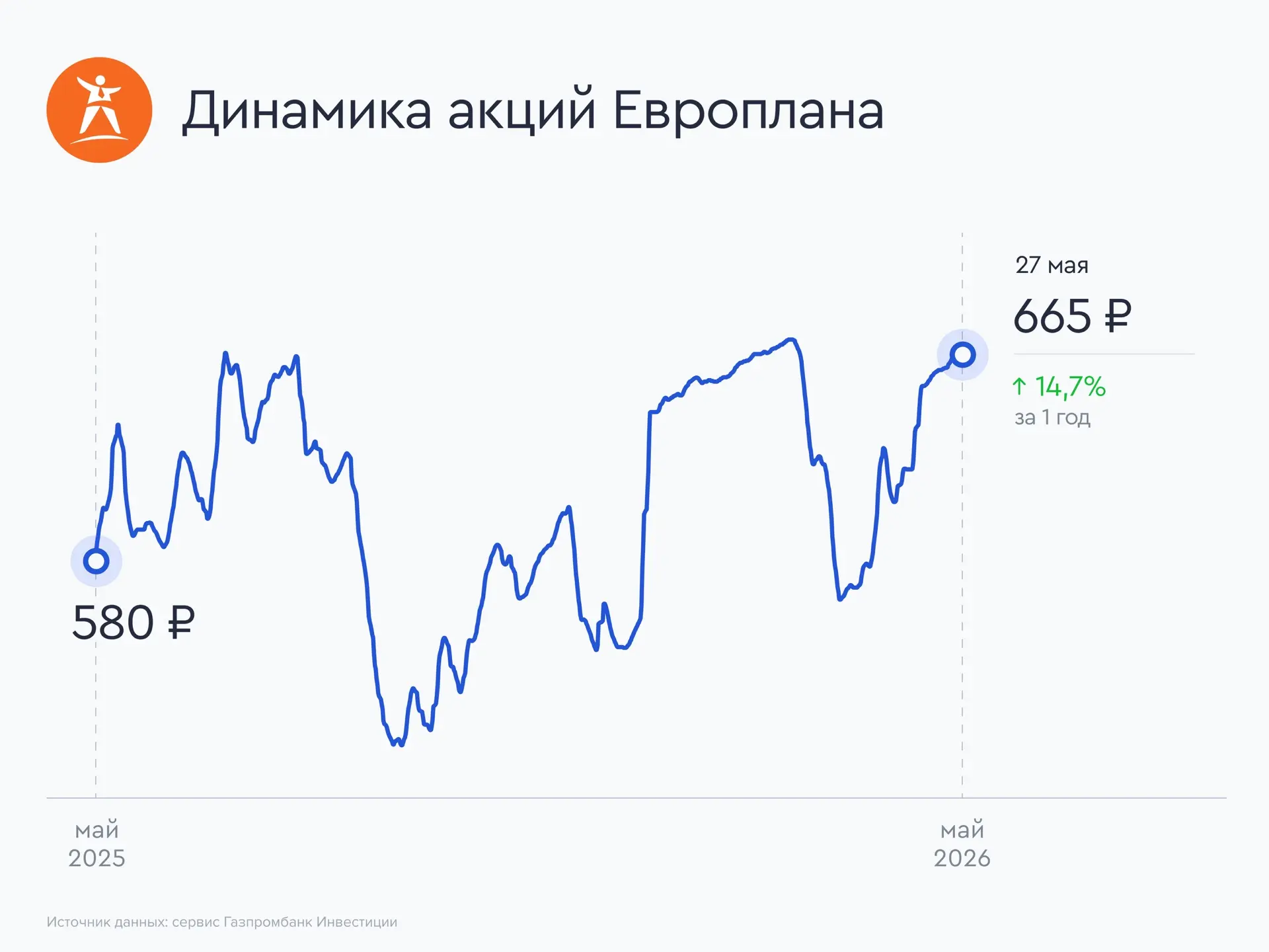 Европлан: рост чистой прибыли  Лизинговая компания Европлан раскрыла отчетность по МСФО за первый кв