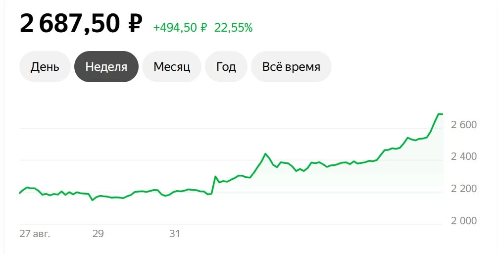 ⚡️Озон (Ozon). Снова в топе.