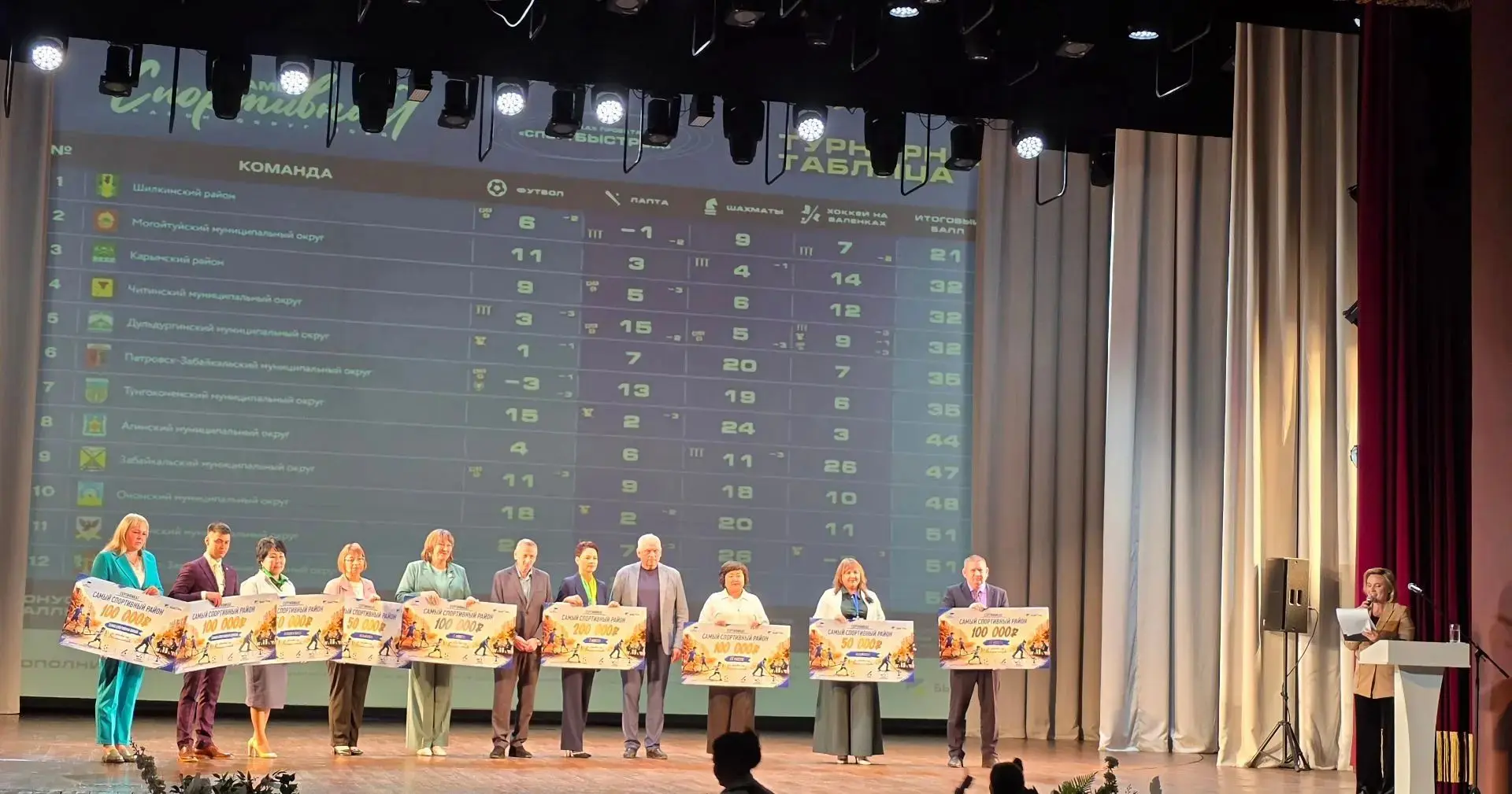 🏆Читинский округ в числе лидеров самых спортивных муниципальных округов Забайкальского...