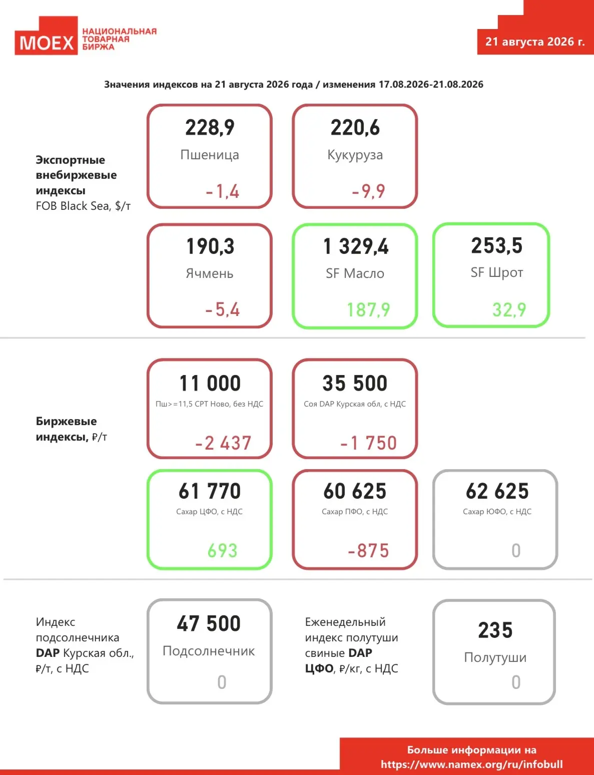17 августа — 21 августа