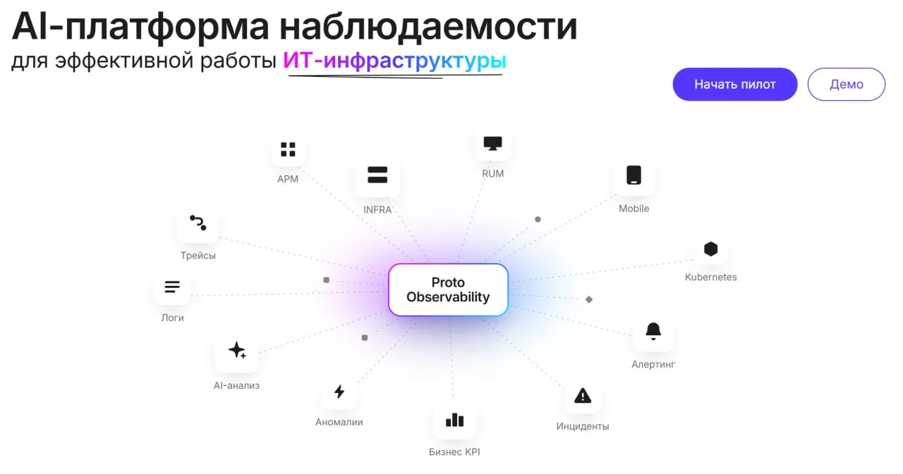⚡️✅Базис. Расширение.