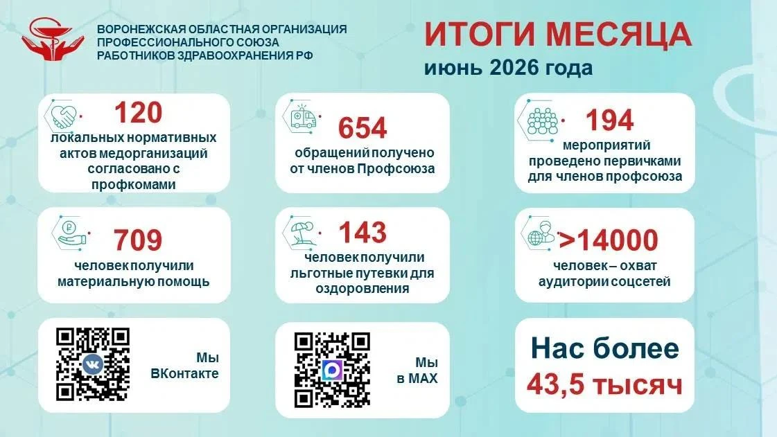 Итоги июня 💥