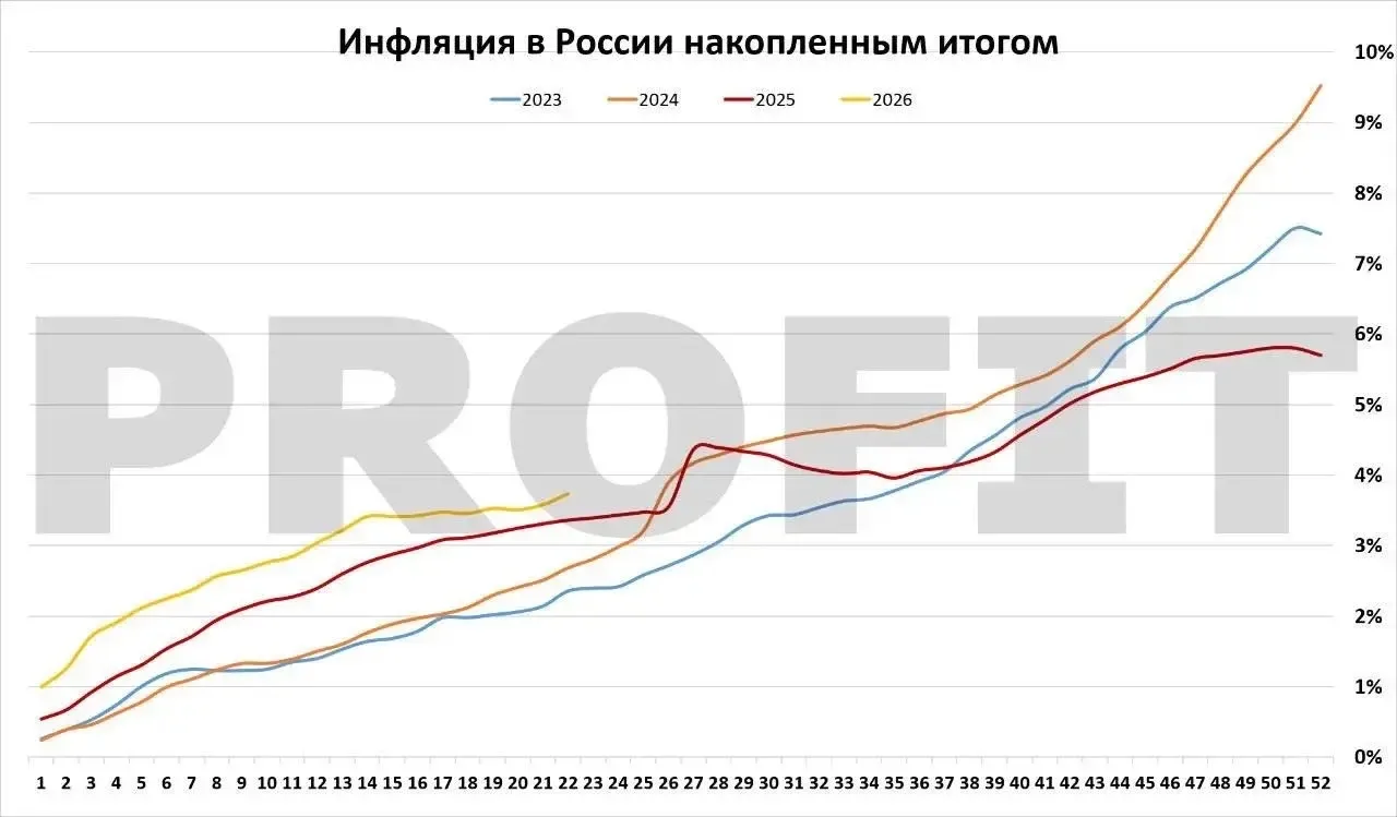 ‼️ПОЧЕМУ ОФЗ НЕ РАСТУТ, ЕСЛИ СТАВКА СНИЖАЕТСЯ?

Очень интересная ситуация на рынке облигаций. 

Ключ
