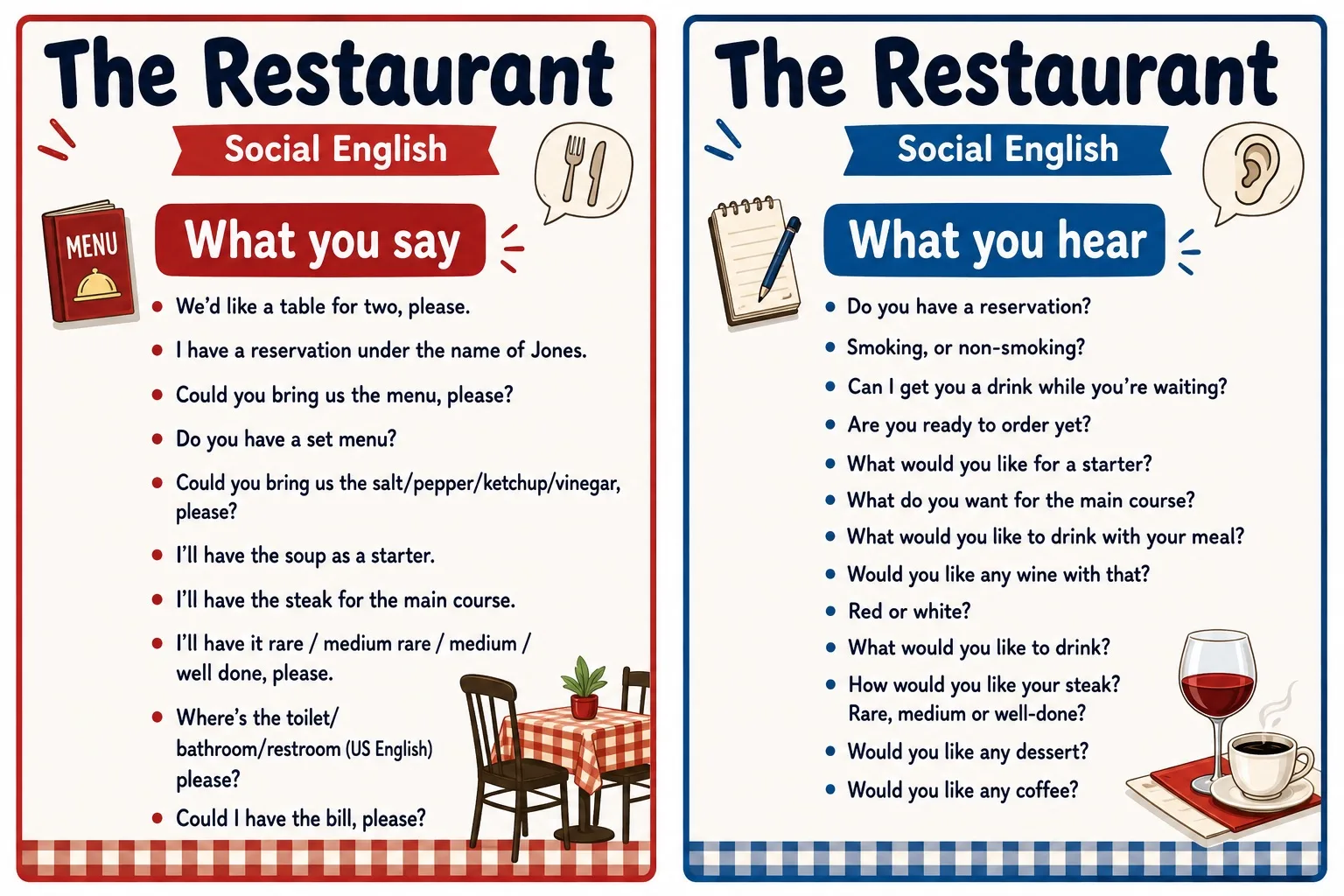 🍽️ Английский в ресторане: WHAT YOU SAY / WHAT YOU HEAR