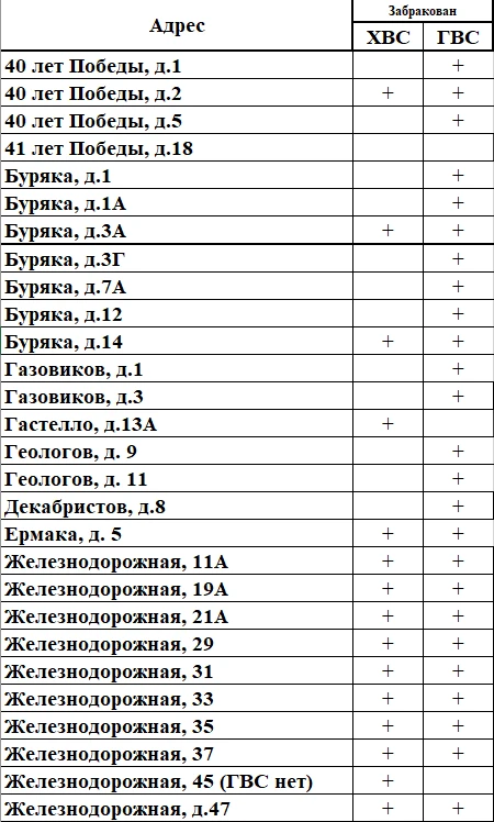❗️Важная информация о начислении повышающего коэффициента за холодную воду❗️
