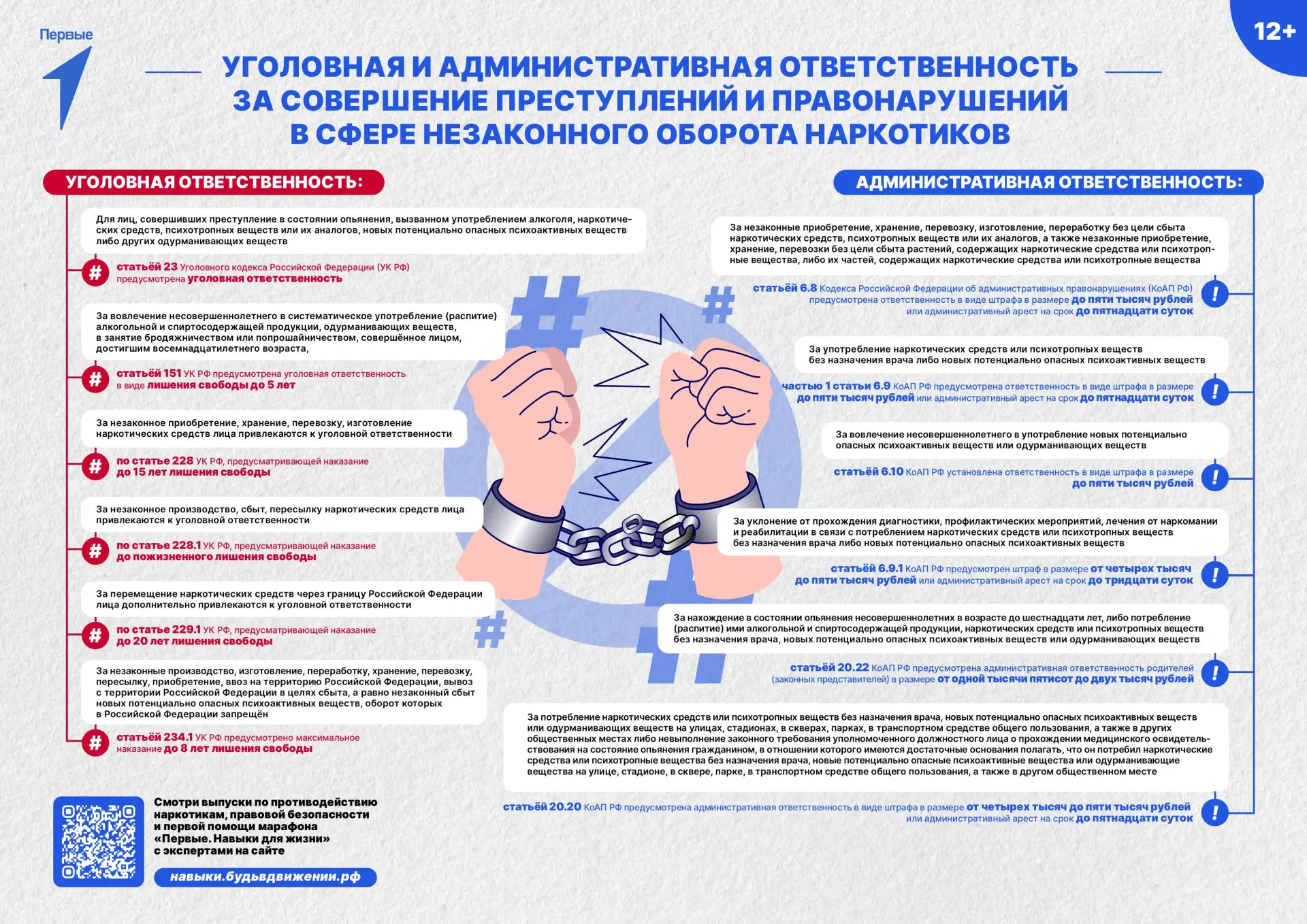ПАМЯТКА «Ответсвенность подростков за распространение и употребление наркосодержащих ве...