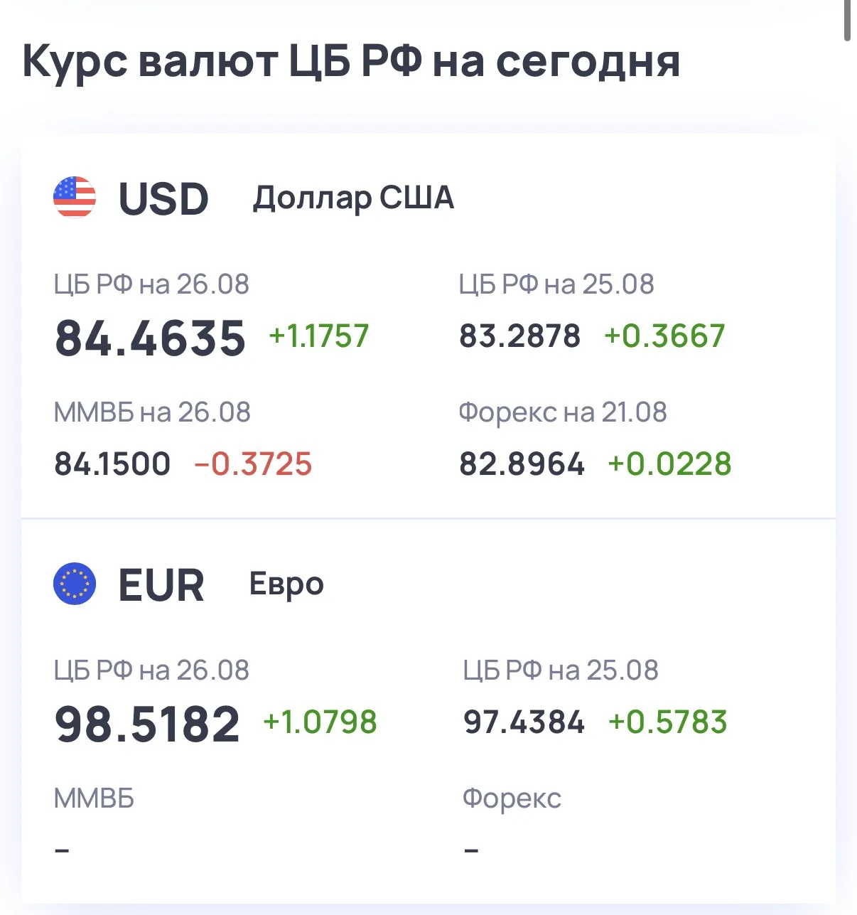 💱Курс валют на сегодня