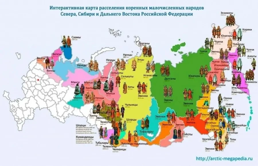 🌍 Год единства народов России: День малочисленных коренных народов РФ 🌍  В нашей стране живёт множес
