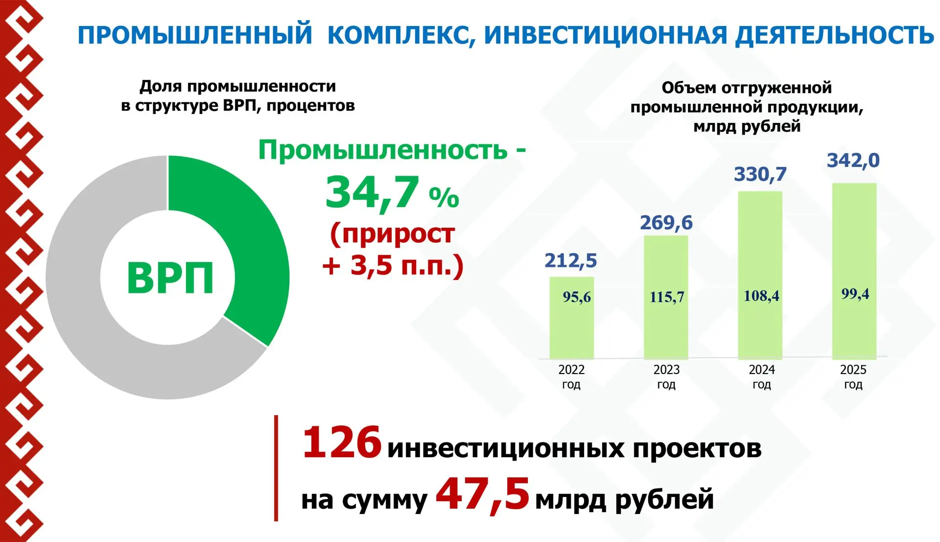 Промышленность - это фундамент экономики республики и её ключевая налогообразующая отра...