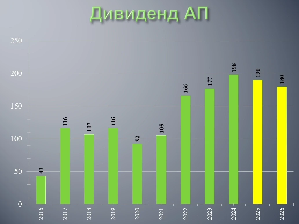 Транснефть на днях отчиталась за 1й квартал 2026 года, а так же вскоре должна объявить ...