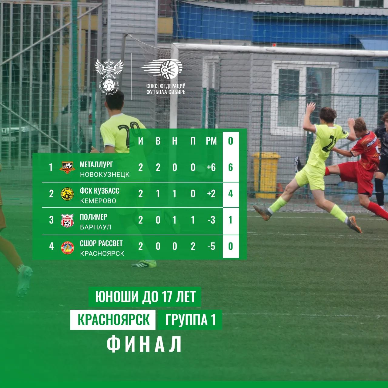 🏆 Красноярск. Юноши до 17 лет. Финальный этап.