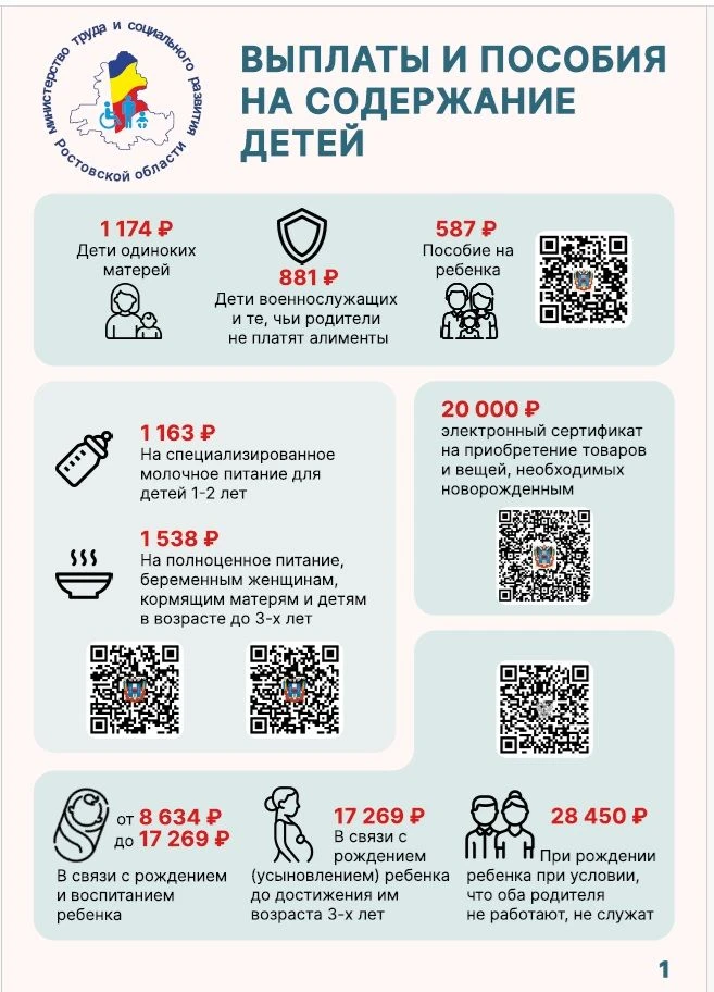 Памятки о мерах поддержки семей, в том числе многодетных.
