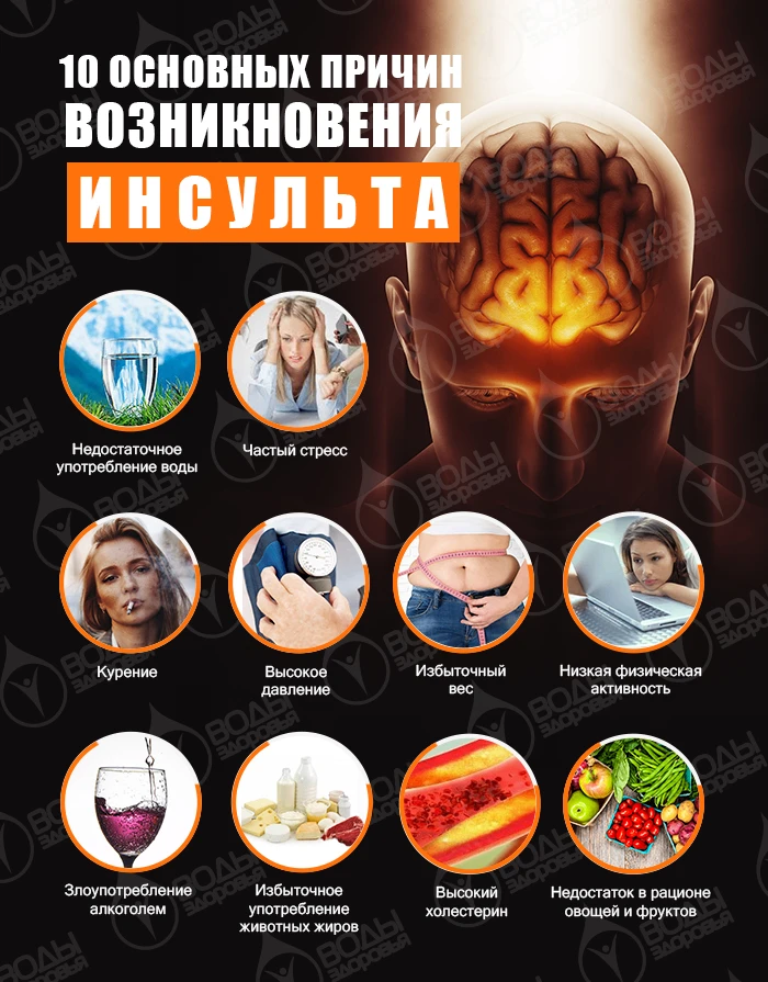 Риски инсульта.
Факторы риска инсульта многообразны и затрагивают как немодифицируемые, так и модифи