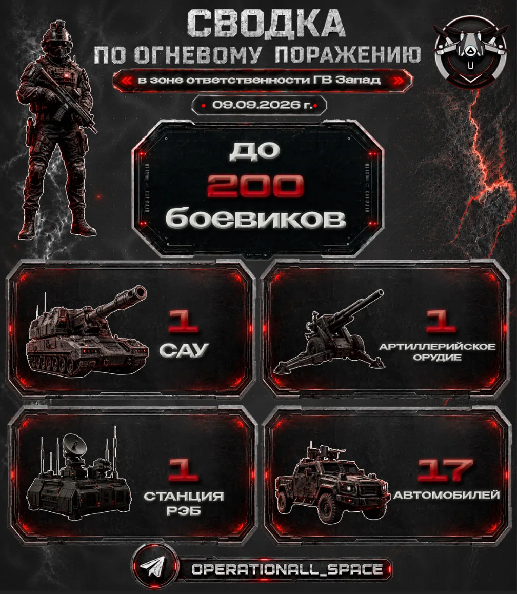 Сводка по огневому поражению в зоне ответственности ГВ «Запад» за 09.09.2026 г.