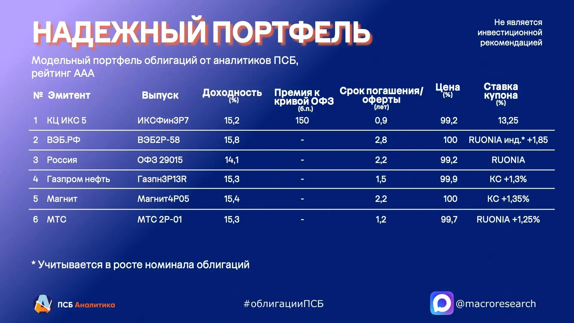 #Облигации